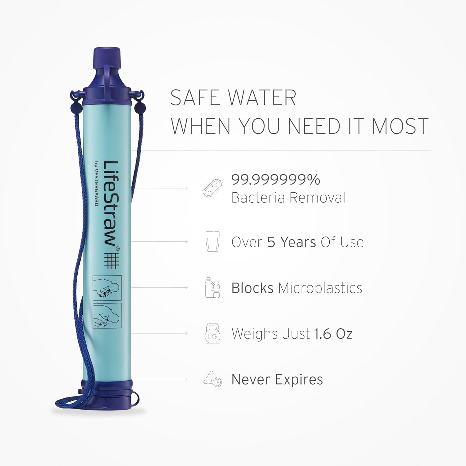 Personal Water Filter for Hiking, Camping, Travel, and Emergency Preparedness
