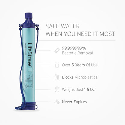 Personal Water Filter for Hiking, Camping, Travel, and Emergency Preparedness