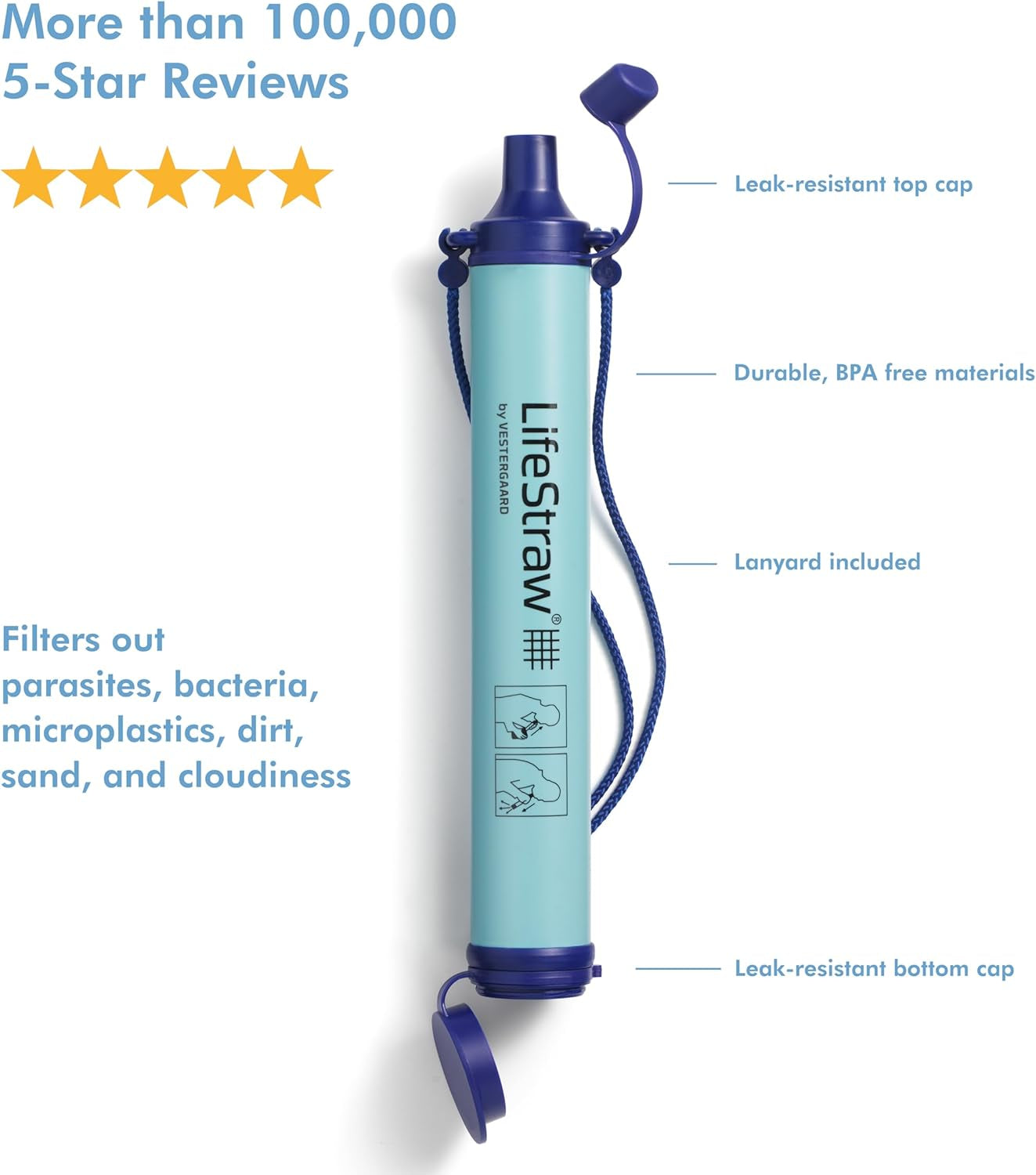 Personal Water Filter for Hiking, Camping, Travel, and Emergency Preparedness